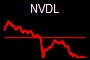 NVDL